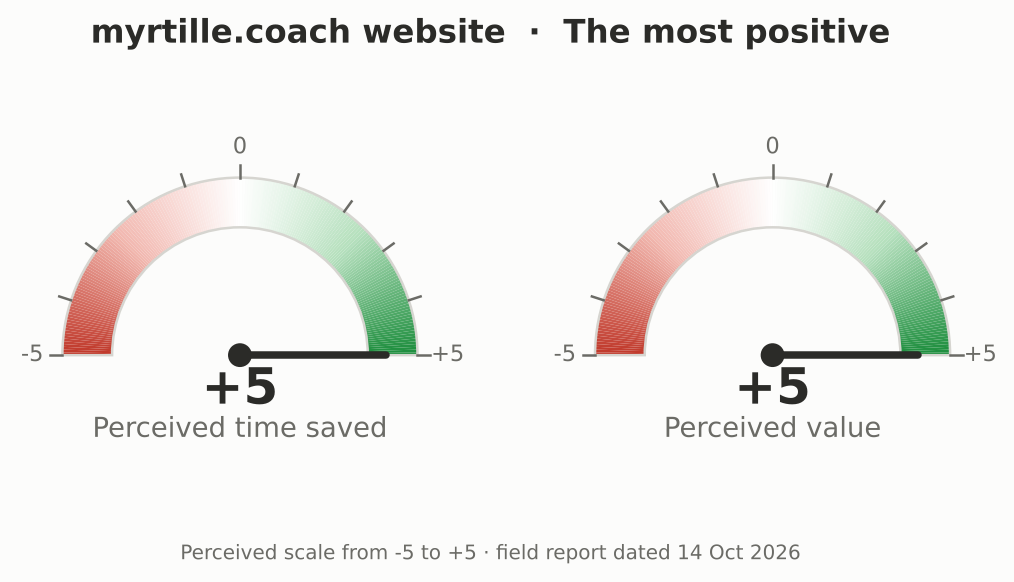 myrtille.coach website: perceived time saved +5, perceived value produced +5